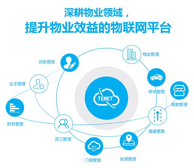 颠覆传统物业管理模式 车牌识别系统_停车场智能车牌识别系统_人脸