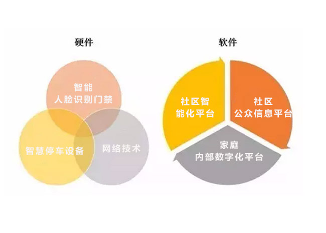 智慧社区图片1.png