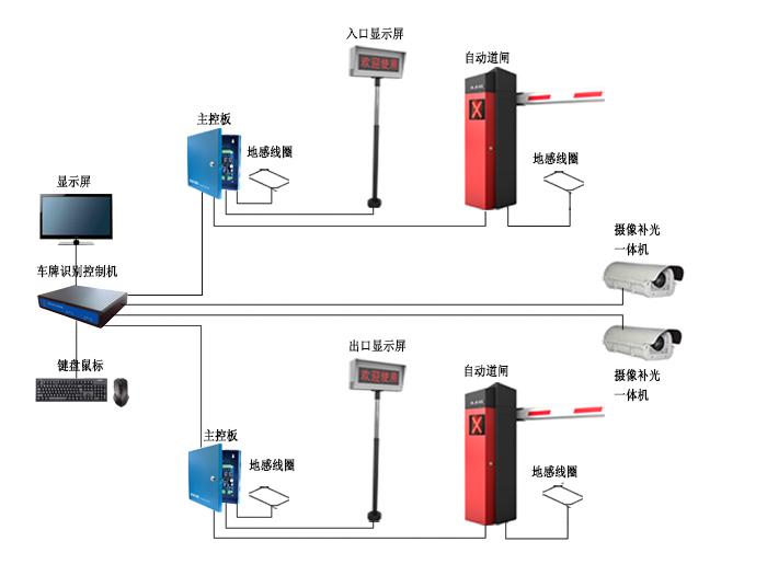 系统网络拓扑图