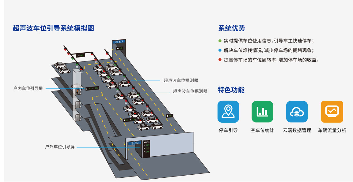 车位引导系统安装图图片