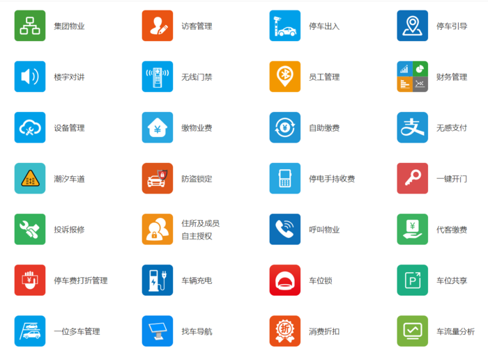智慧物业平台功能展示图 智慧物业平台功能展示图