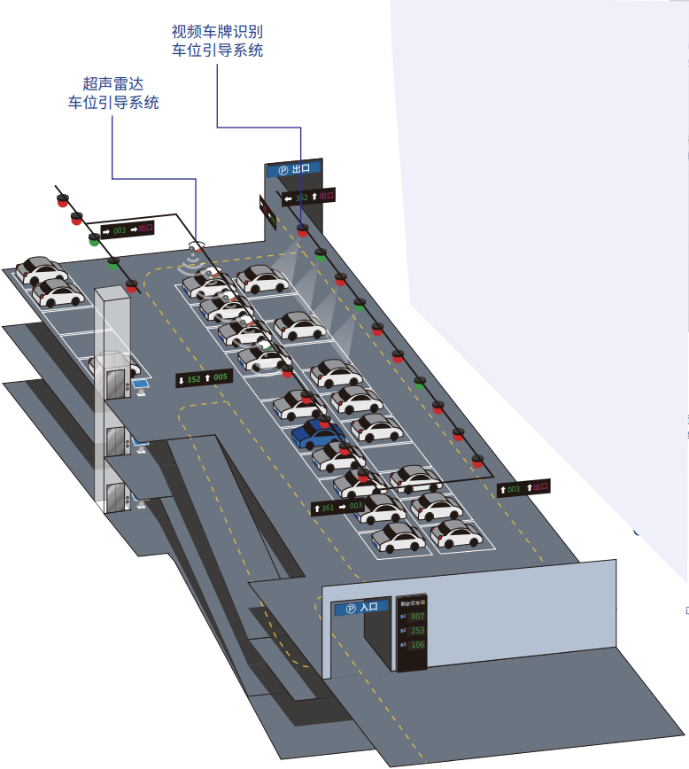 智慧停车场系统为各大用户解决停车难的问题提供的新思路
